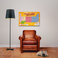 Fun - Poster - Periodic Table of Manga