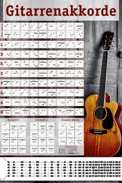 Gitarrenakkorde - Poster - Photo Edition