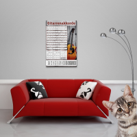Gitarrenakkorde - Poster - Photo Edition