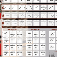 MB 142 Gitarrenakkorde Photo Edition 2