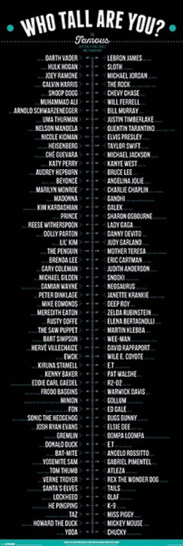 Height Chart - Türposter - Of The Famous