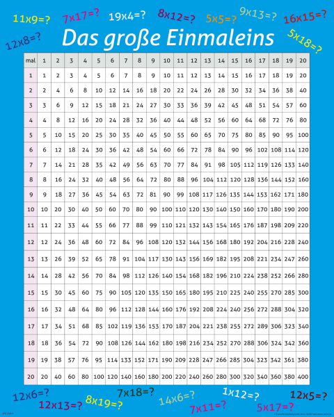 Educational - Bildung - Mini-Poster - Das große Einmaleins