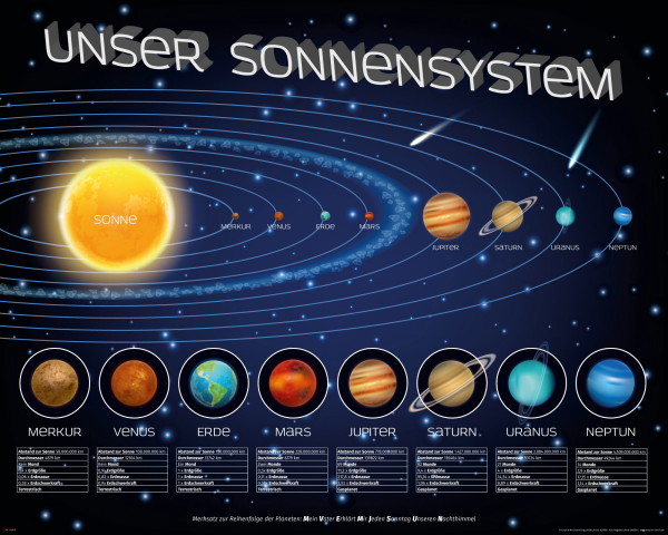 Educational - Bildung - Mini-Poster - Unser Sonnensystem
