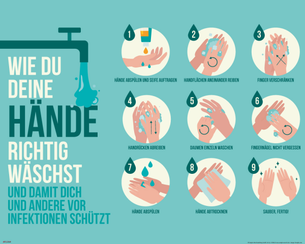 Hinweisposter - Mini-Poster - Richtig Händewaschen Illustration