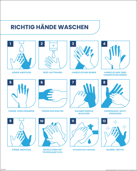 Hinweisposter - Mini-Poster - Richtig Händewaschen Infografik