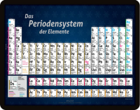 Kunstdruck Gustav Klimt - Am Attersee Kunstdruck